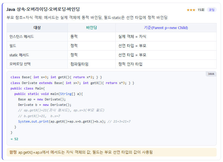 핵심 개념카드 · 상속·바인딩
