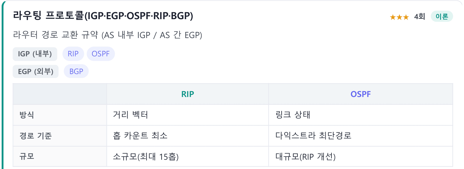 핵심 개념카드 · OSPF