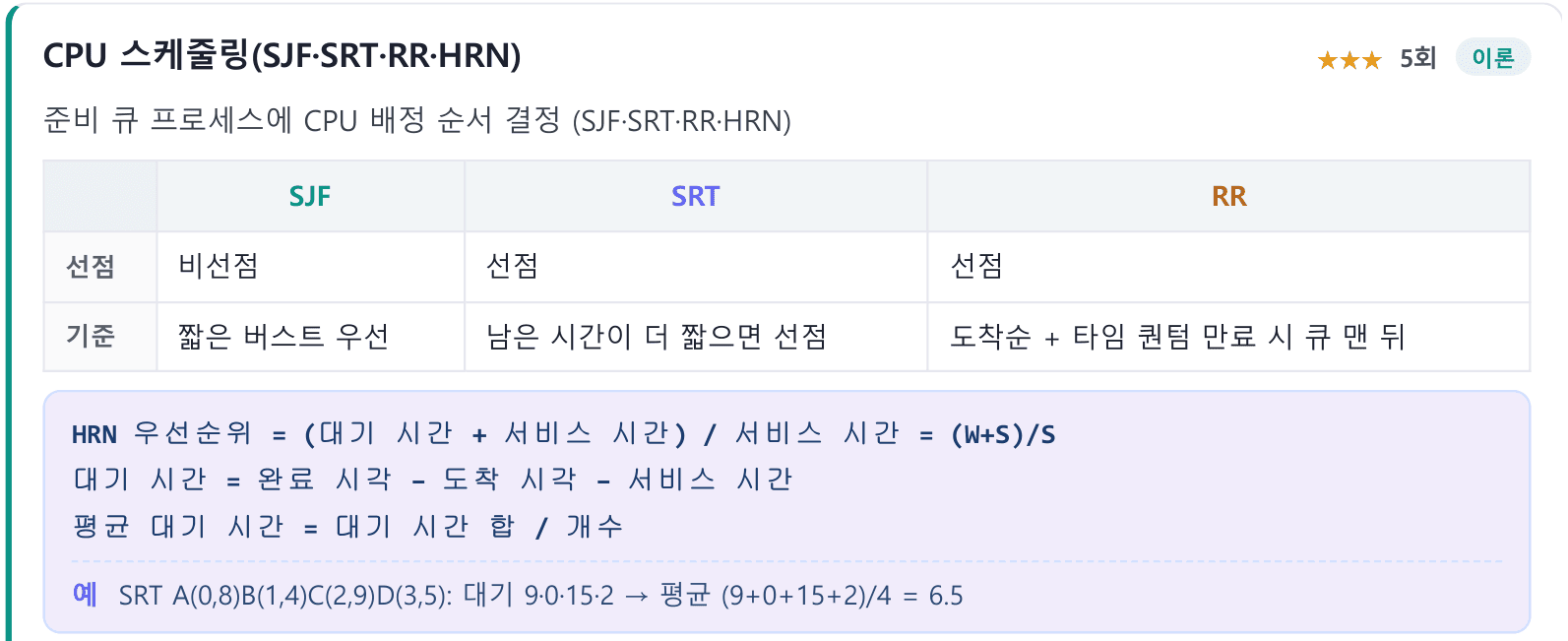 핵심 개념카드 · SRT (같은 예제)