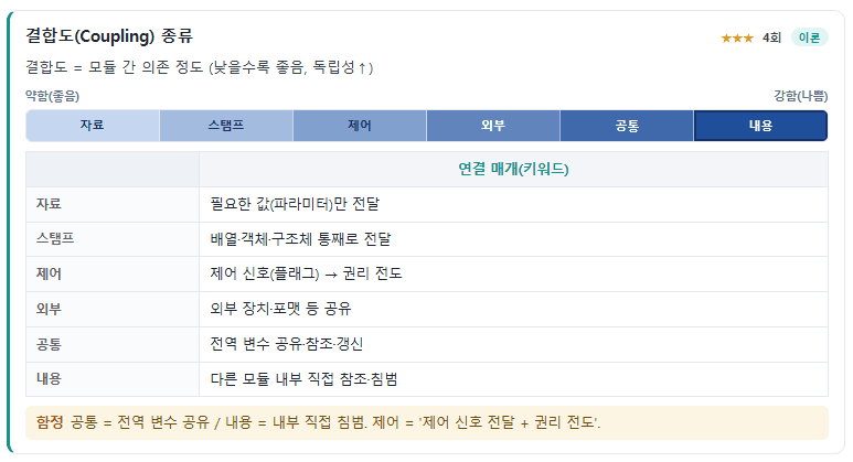핵심 개념카드 · 결합도 종류
