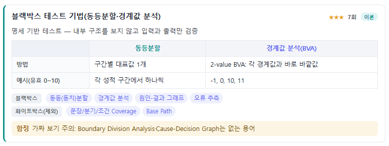 핵심 개념카드 · 동등분할·경계값