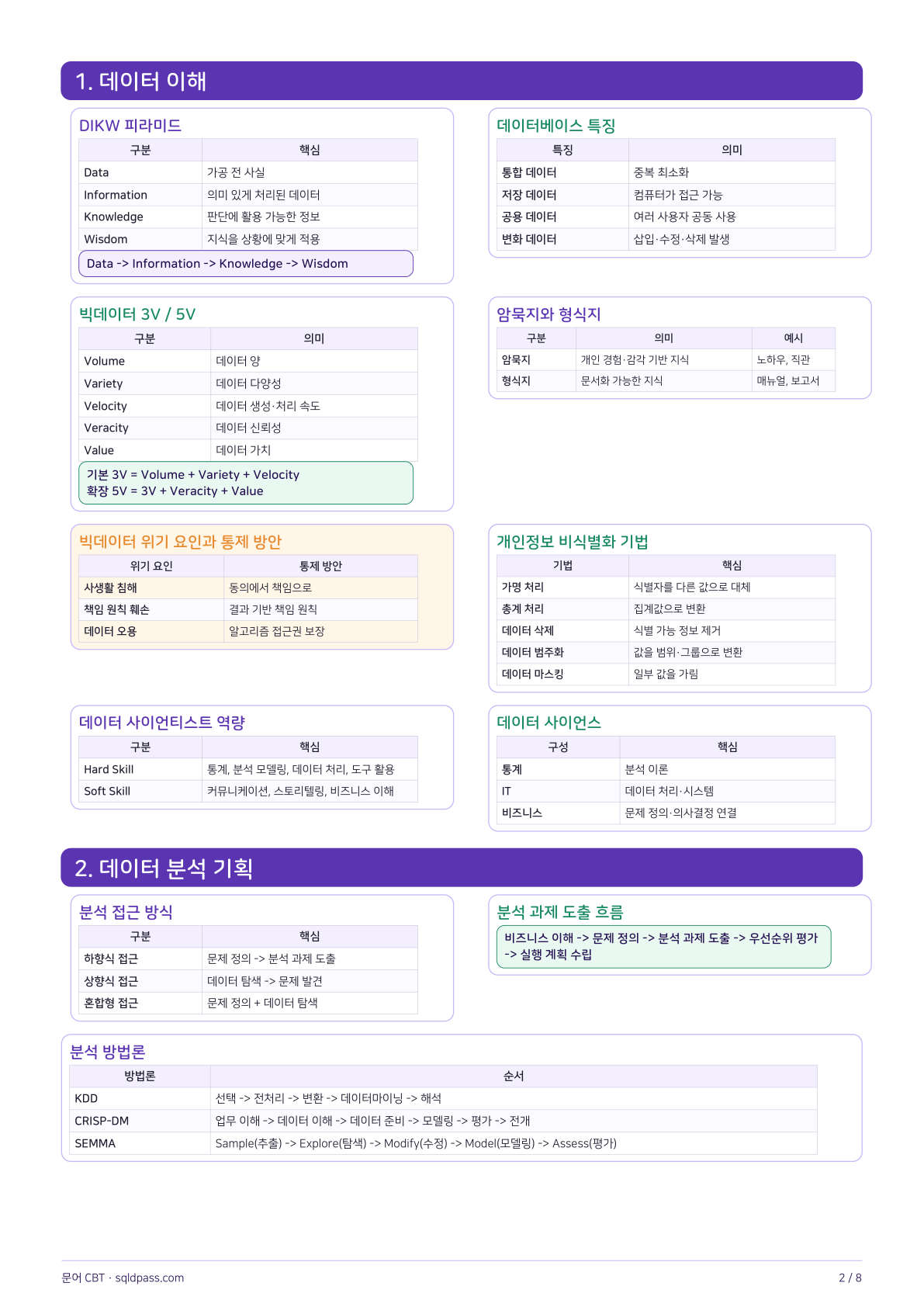 ADsP 정리본 2페이지 미리보기