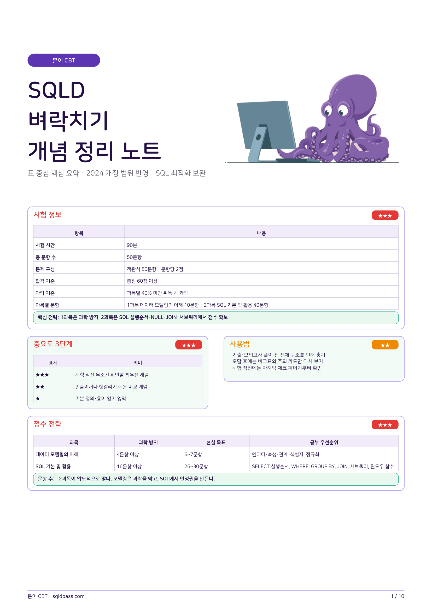 SQLD 정리본 1페이지 미리보기